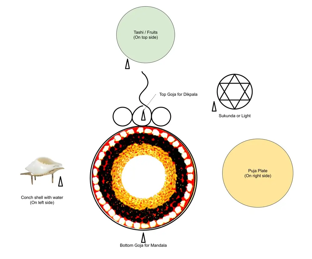 mha-puja-diagram