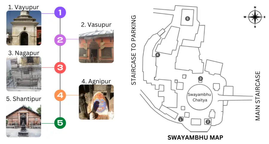 swayambhu-5-temples
