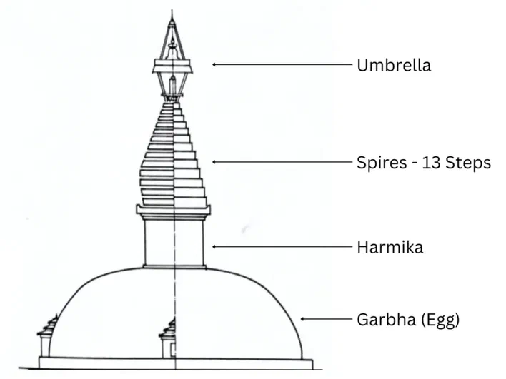swayambhu-components